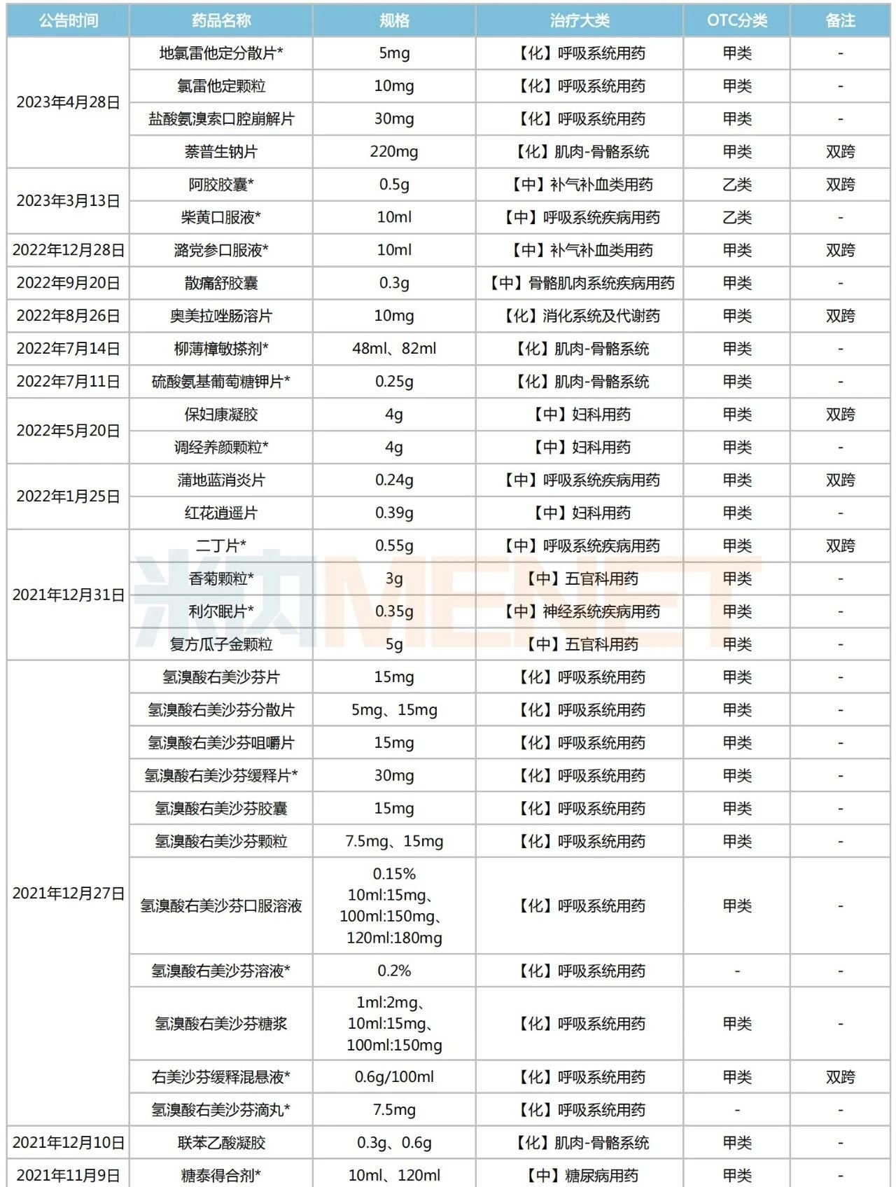 香港资料公开免费大全